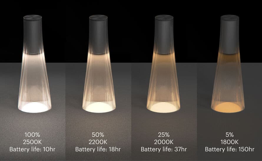 candél portable lamp