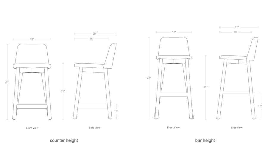 chip stool